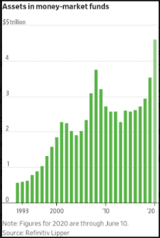 Panicked Investors Missed The Rebound 1 Panicked Investors