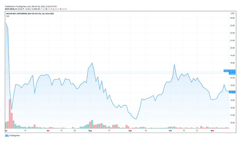 Sales Page - No4 4 4