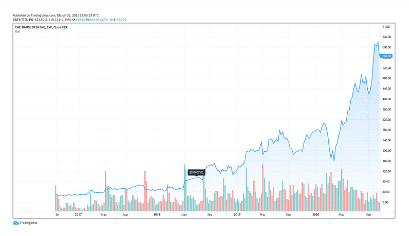 Sales Page - No4 5 5