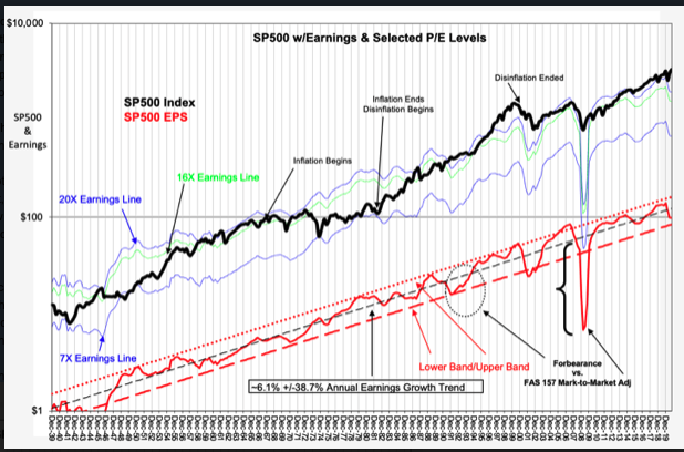 Politics and the S&P 500