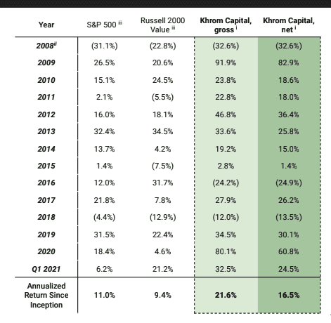 Sales Page - No4 7 Screenshot 50 1