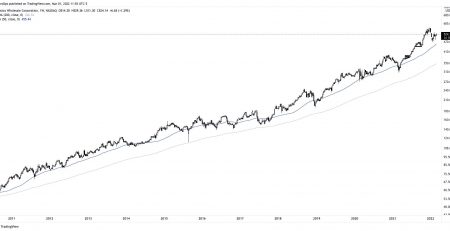 Technical Analysis