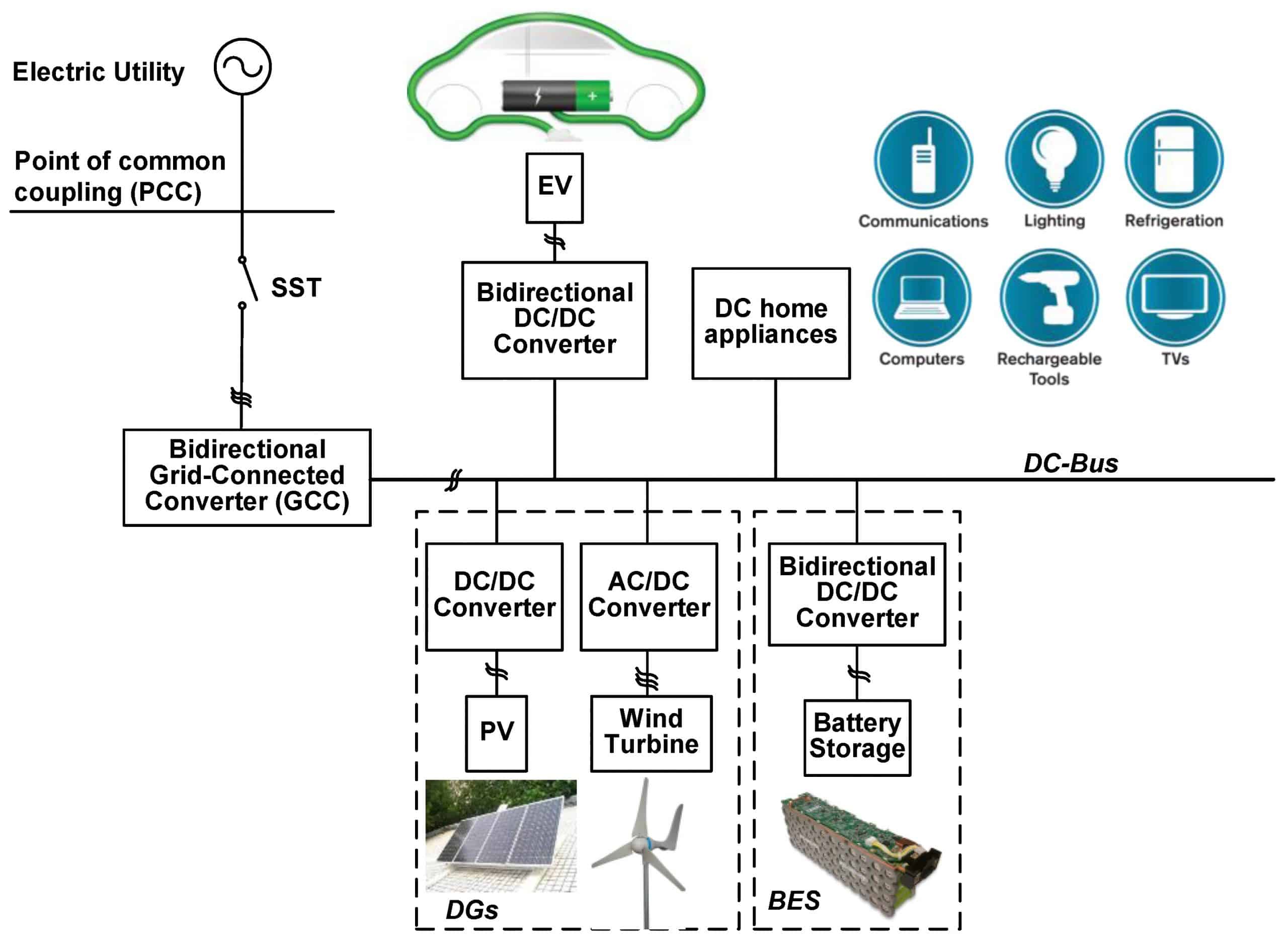 Hiding In Plain Sight - An Enabling Technology For Automotive & Naval Electrification... And A Few Other Things - Ideal Power (IPWR) 2 B-TRAN enabled circuit breakers