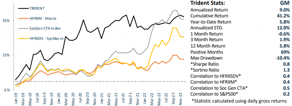 Trident Fund December 2