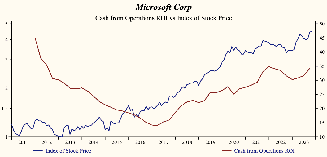 Microsoft Cash