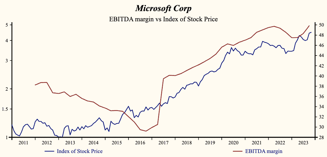 Microsoft EBITDA