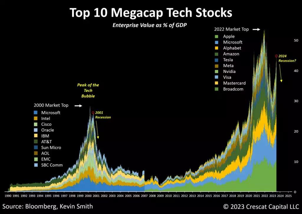 Crescat Capital