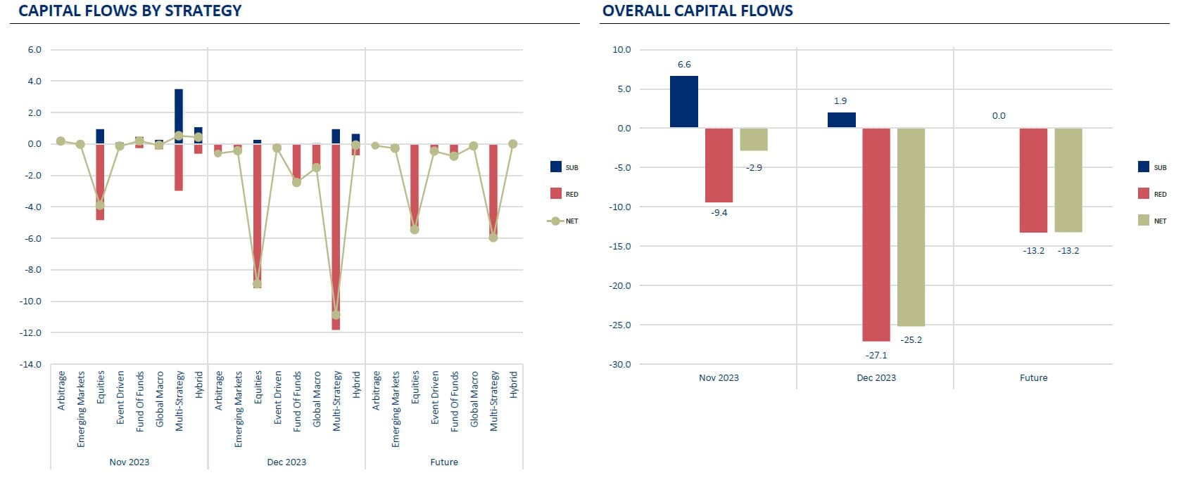 Overview of Investor Flows