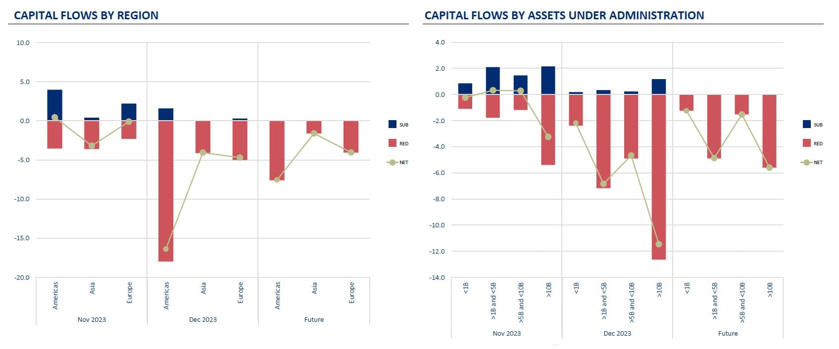 Overview of Investor Flows