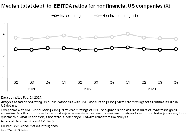 Debt-to-EBITDA Ratios