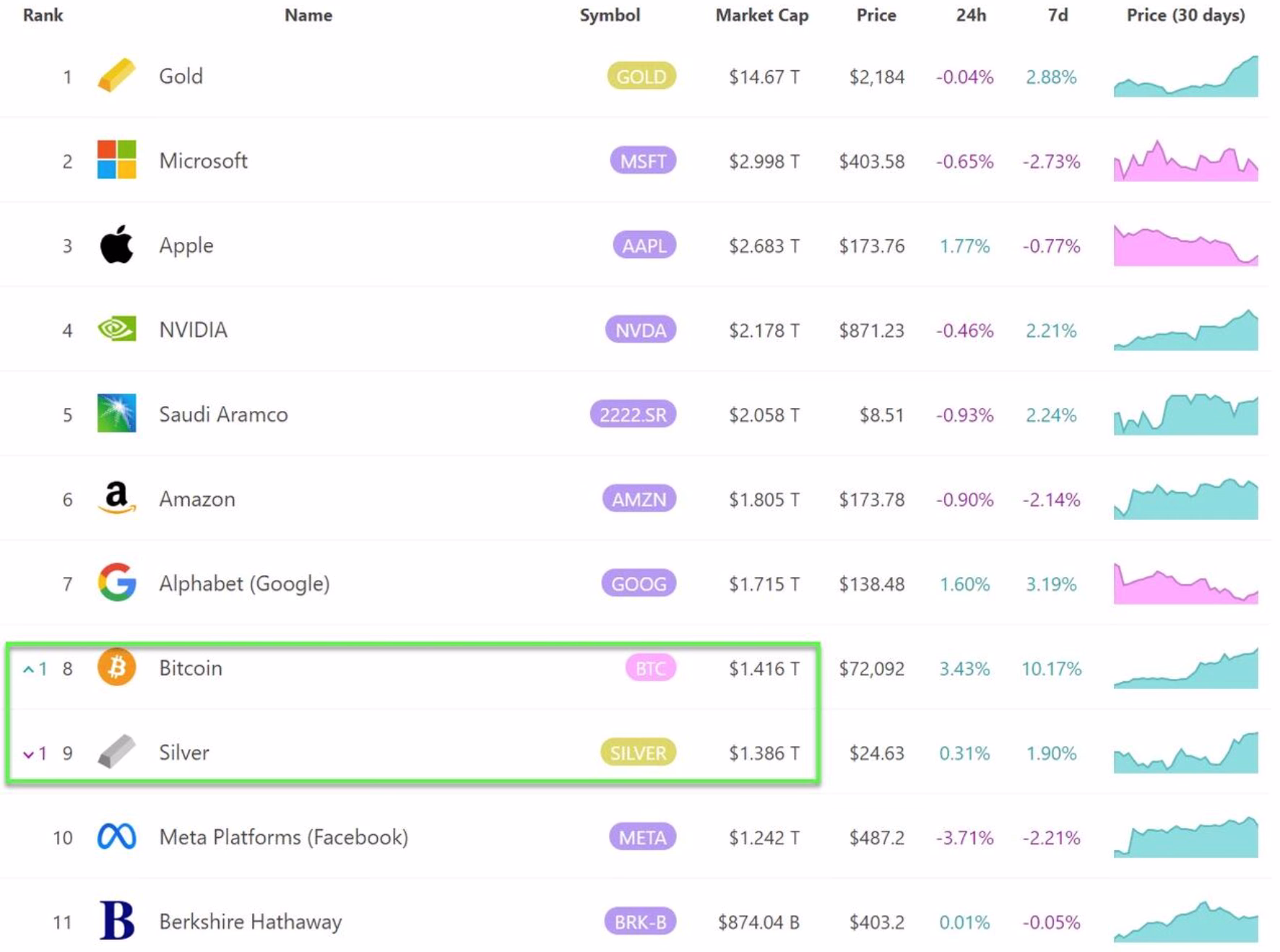 Bitcoin: A Future Global Reserve Currency? An Exploration of Possibilities 21 Bitcoin Price vs Silver Price