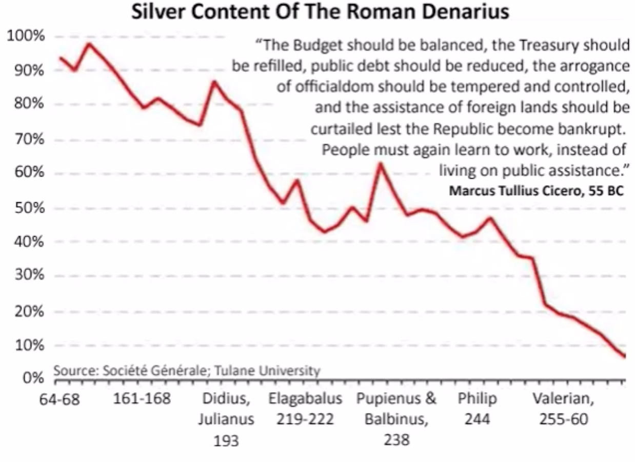Bitcoin: A Future Global Reserve Currency? An Exploration of Possibilities 4 Silver Content of the Roman Denaius