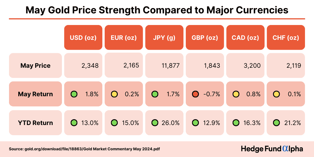 How Interest Rate Hikes Affect Golds Price 1