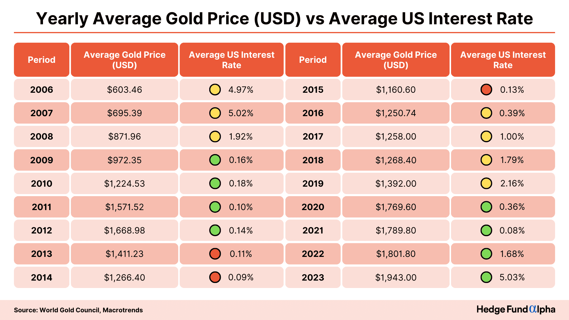 How Interest Rate Hikes Affect Golds Price 2