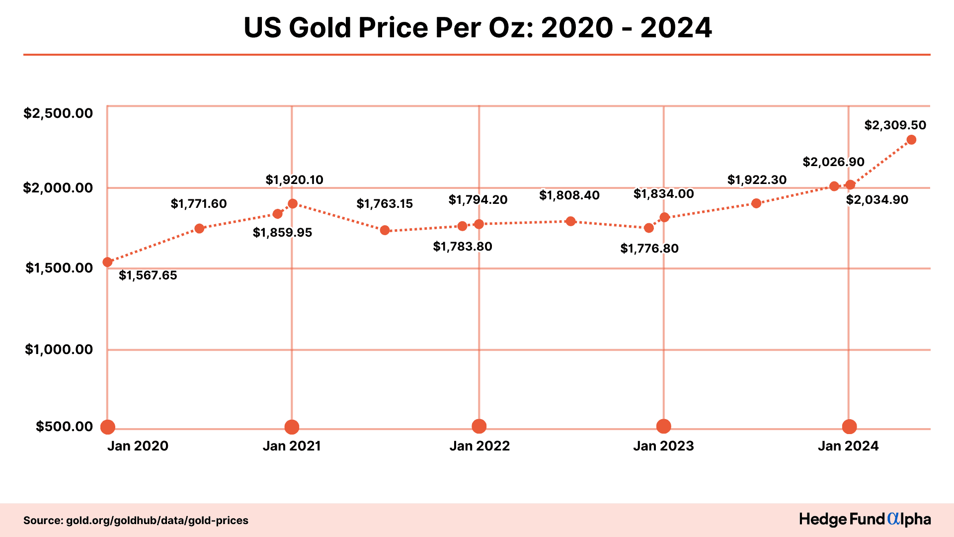 How Interest Rate Hikes Affect Golds Price 3