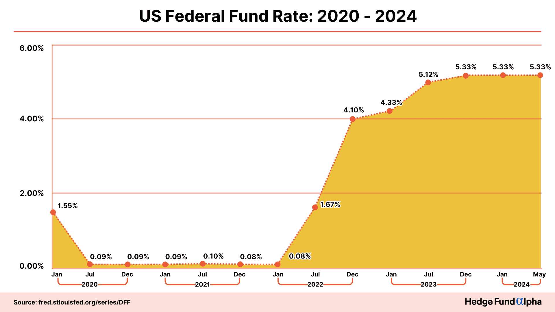 How Interest Rate Hikes Affect Golds Price 4