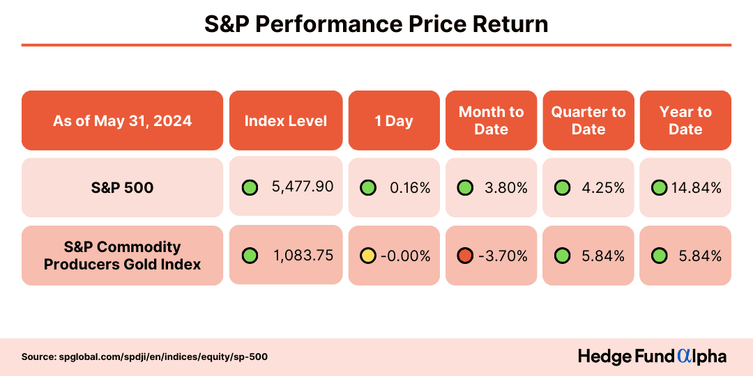 How Interest Rate Hikes Affect Golds Price 5