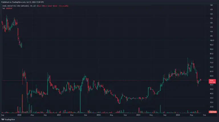 Colebrooke Partners Q2 Letter: Shuffling Of The Portfolio; Launch Of Colebrooke Opportunities Fund