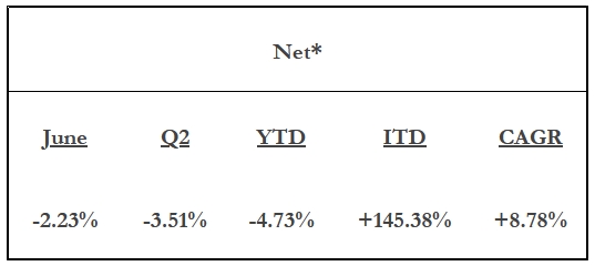 Performing Capital