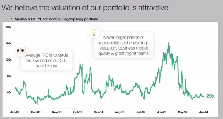 Deep Dive Into Phillipe Laffont’s Views On AI And The Stocks Poised To Profit From It [In-Depth]