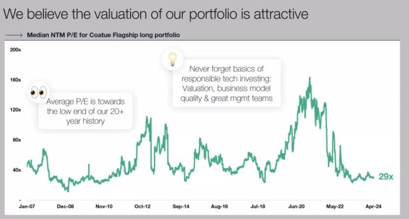 we believe the valuation of our portfolio is attractive