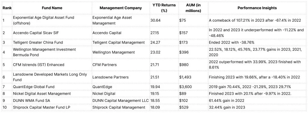 Crypto Funds