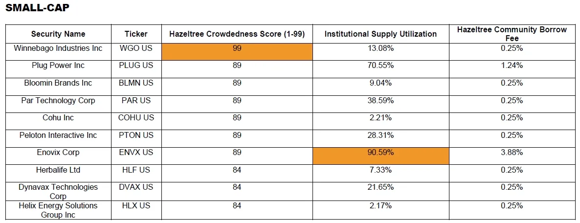 Most Shorted Stocks Small Cap