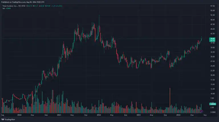 Gates Capital Tells Investors: Like The Tech Bubble, AI Tech Frenzy Will Revert [In-Depth]