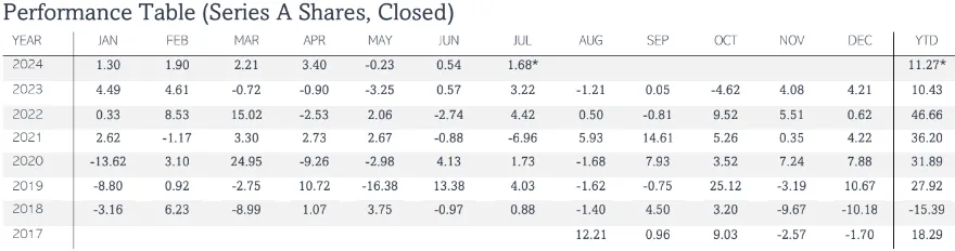 Svelland Capital Performance...</p srcset=