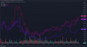 DoorDash, Monday and MercadoLibre TenCore