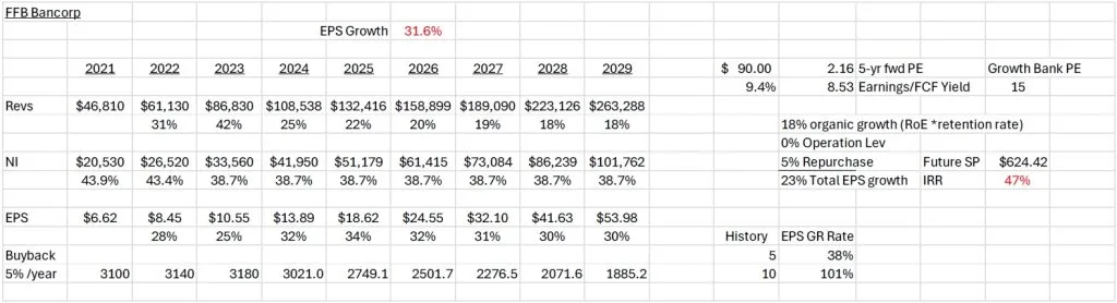 FFB Bancorp - Growth Framework