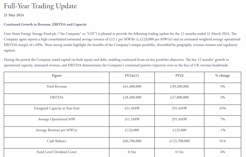 GSF 2024 Full Year Trading Update