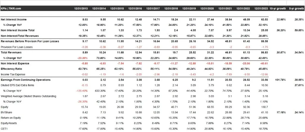 KPIs TIKRcom