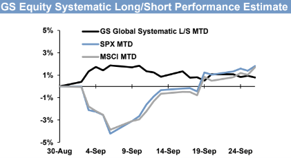 Equity Systematic Long/Short Performance Estimate