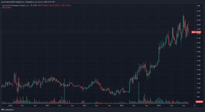 Maui Land & Pineapple