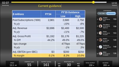 Peloton Current Guidance