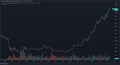 Mohammed Anjarwala Pitches Rolls-Royce