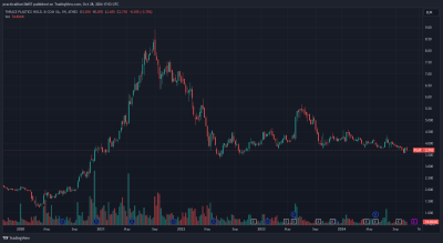 Thrace Plastics PLAT