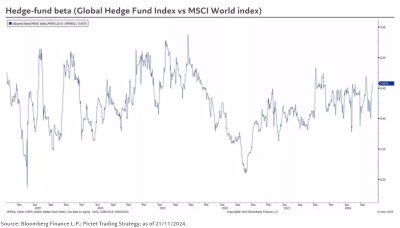 Hedge Funds