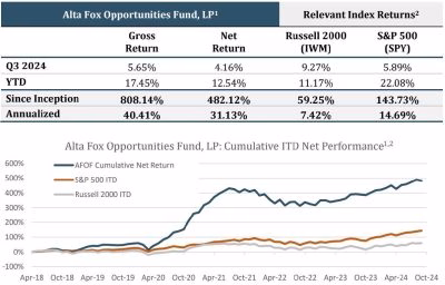 Alta Fox Opportunities Fund