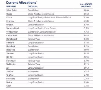 Evanston capital north square