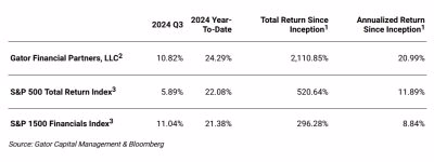 GCM Q3 2024 Performance