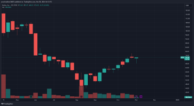 Ibotta IBTA Yost Capital