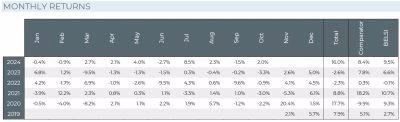 Kernow AM October 2024 Monthly Returns