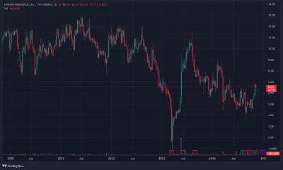 Greenhaven Road Capital on Lifecore