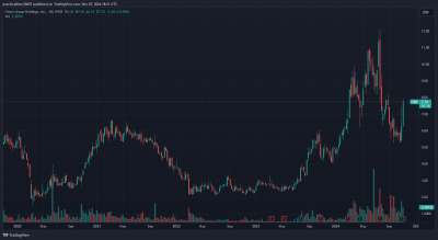 DG Value Orion Group ORN