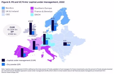 Private Equity and VC firms’ capital under management, 2022