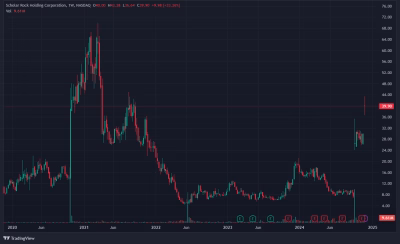 Exome on Scholar Rock
