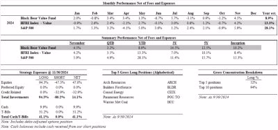 2024 November Black Bear