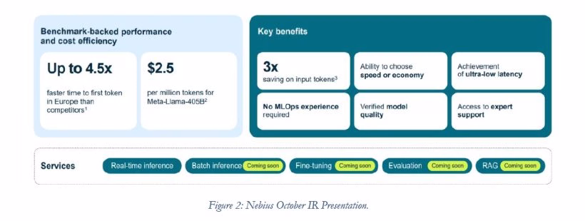 From Russia with Cash: Nebius Group (NASDAQ:NBIS) 2 Nebius October IR Presentation 2